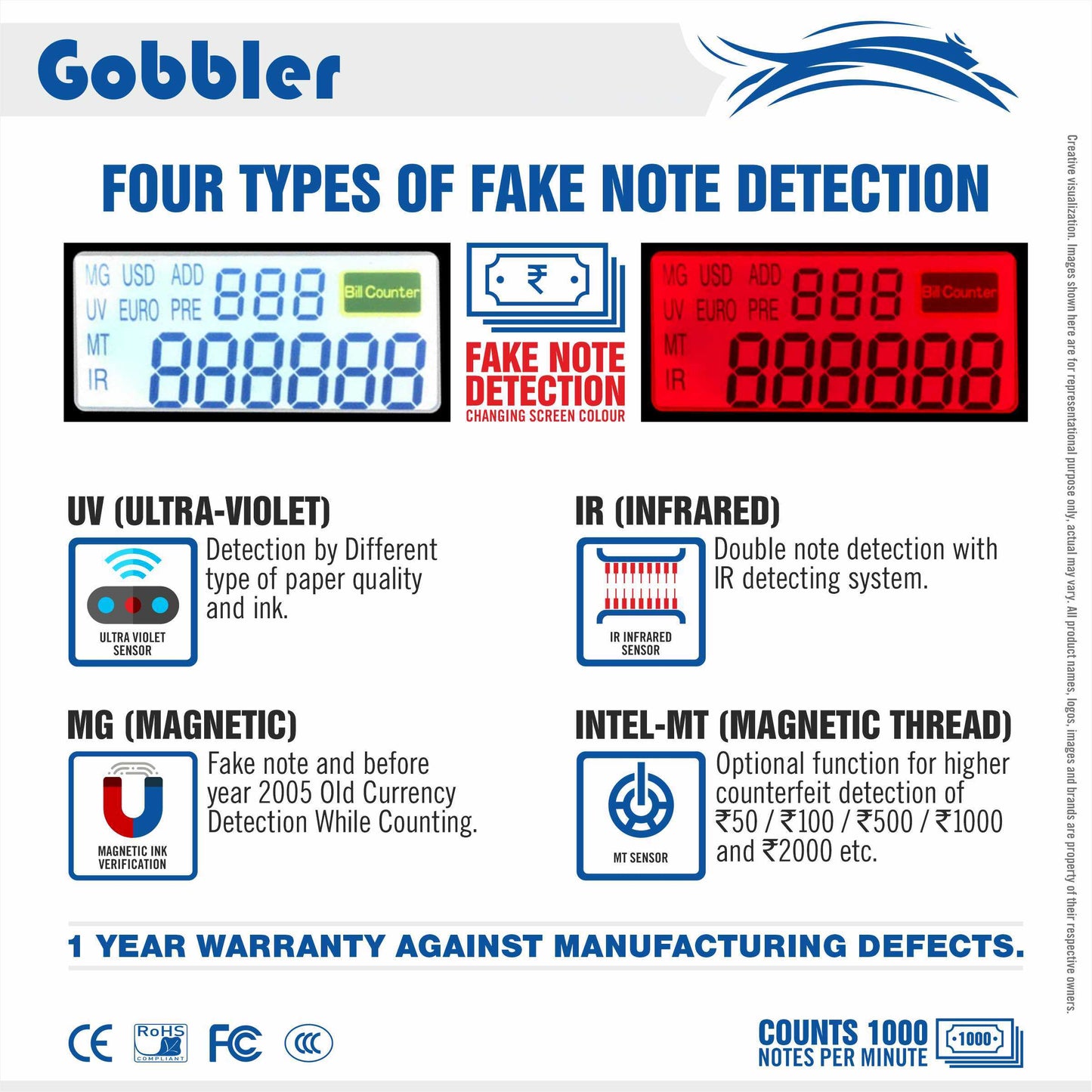 GB-5288-MG Note Counting Machine